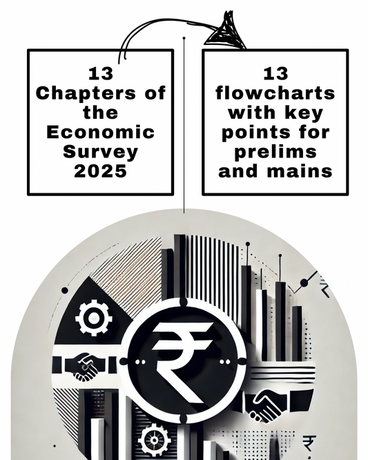 Economic Survey 2025 Notes