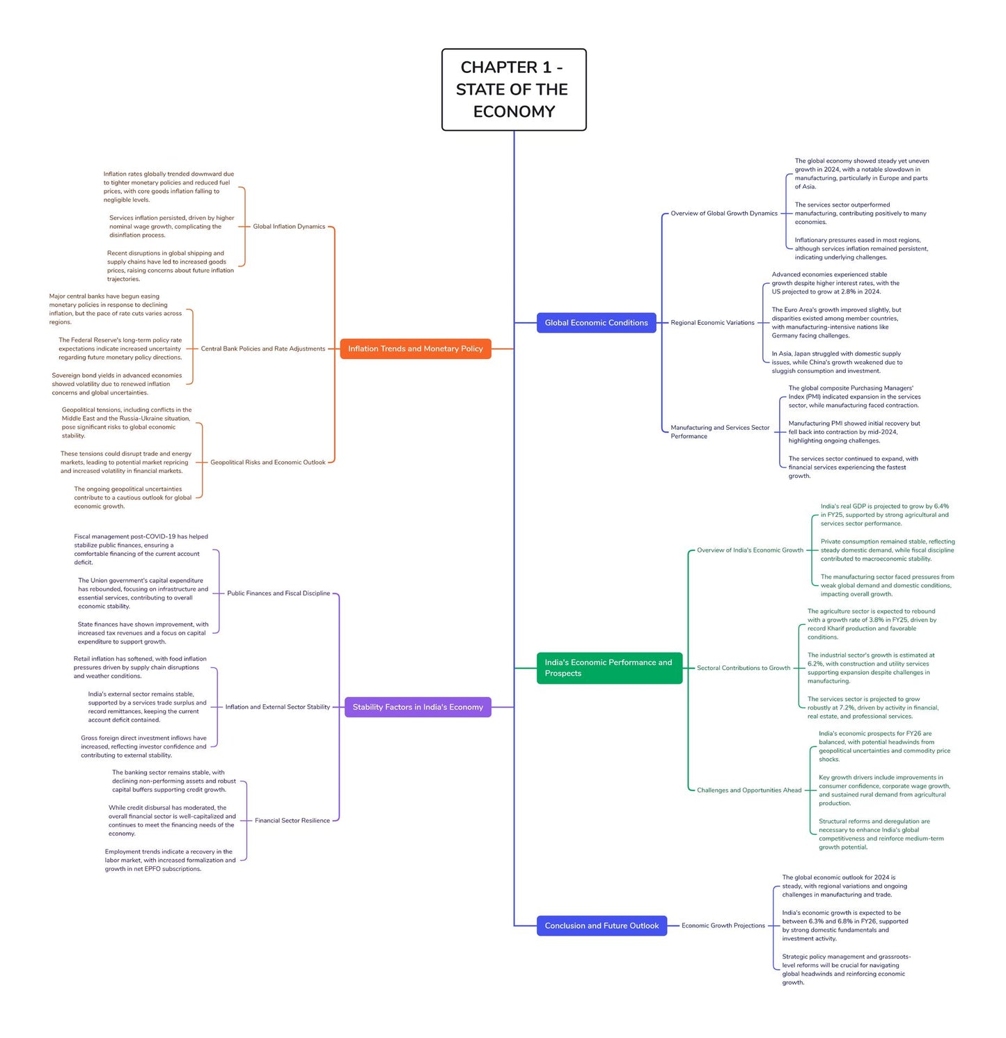 Economic Survey 2025 Notes